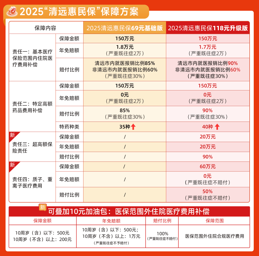 凡是清远市职工医保和居民医保正常参保缴费的参保人均可投保.