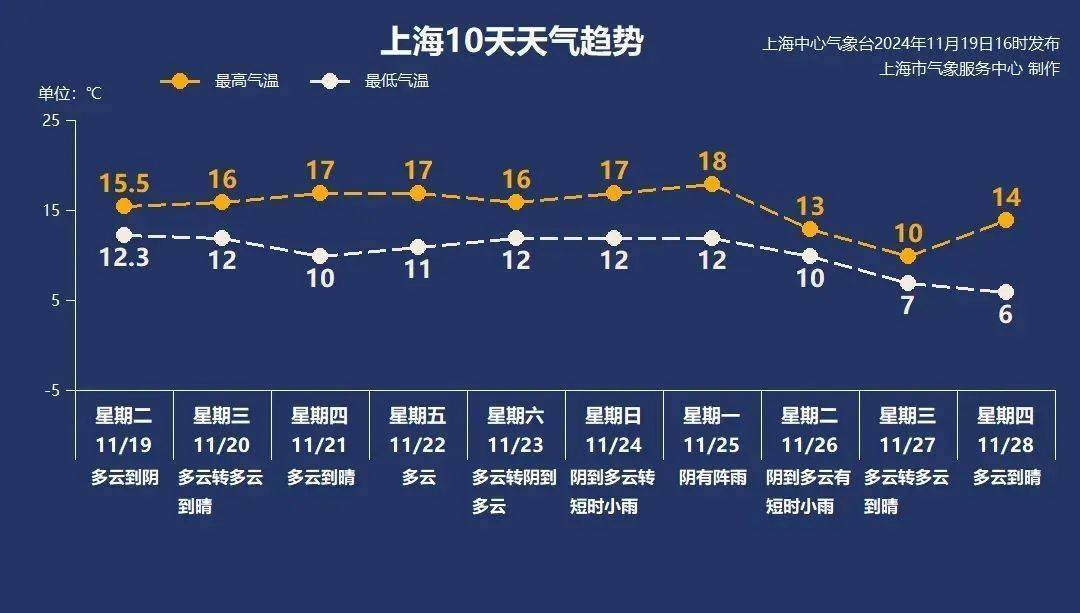 上海人穩(wěn)住！下周強冷空氣來襲，這波真的猛…