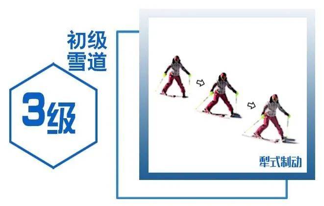双板滑雪｜双板滑雪大众技术等级标准_滑行_雪板_重心