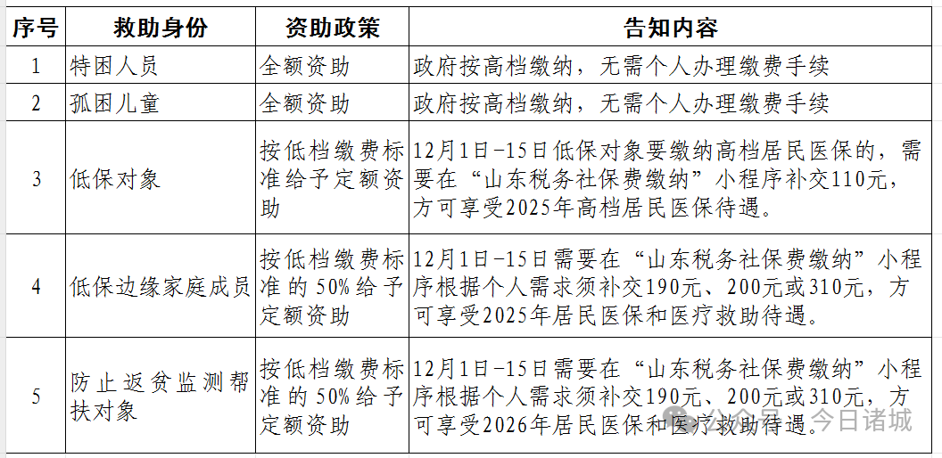低保报销回执单 来自搜狐网