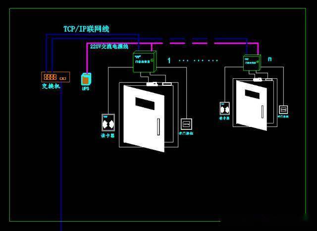 深度剖析多奥智能门禁系统施工布线既繁复又精细艺术的章法与细节
