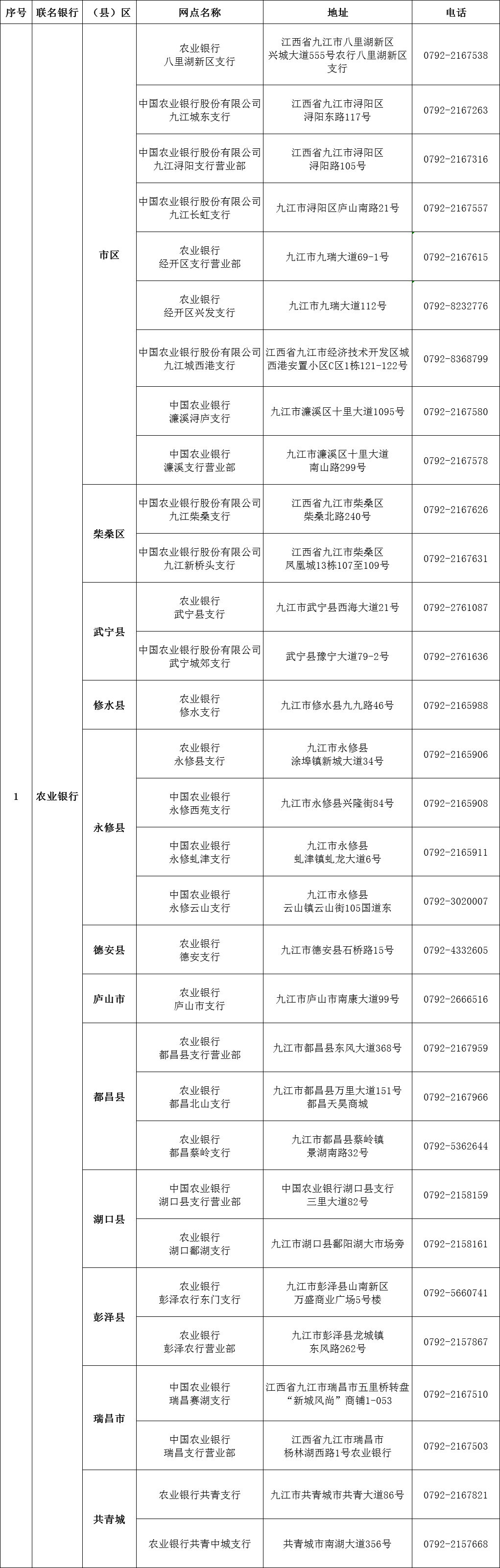 江西农商银行流水账单怎么打 来自搜狐网