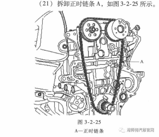 北京现代车系正时校正