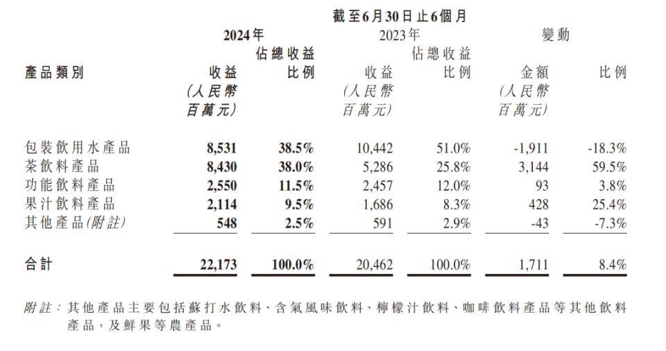 一场由算法引发的 口水战 农夫山泉VS抖音