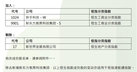 恒指、恒生科指，重大调整！