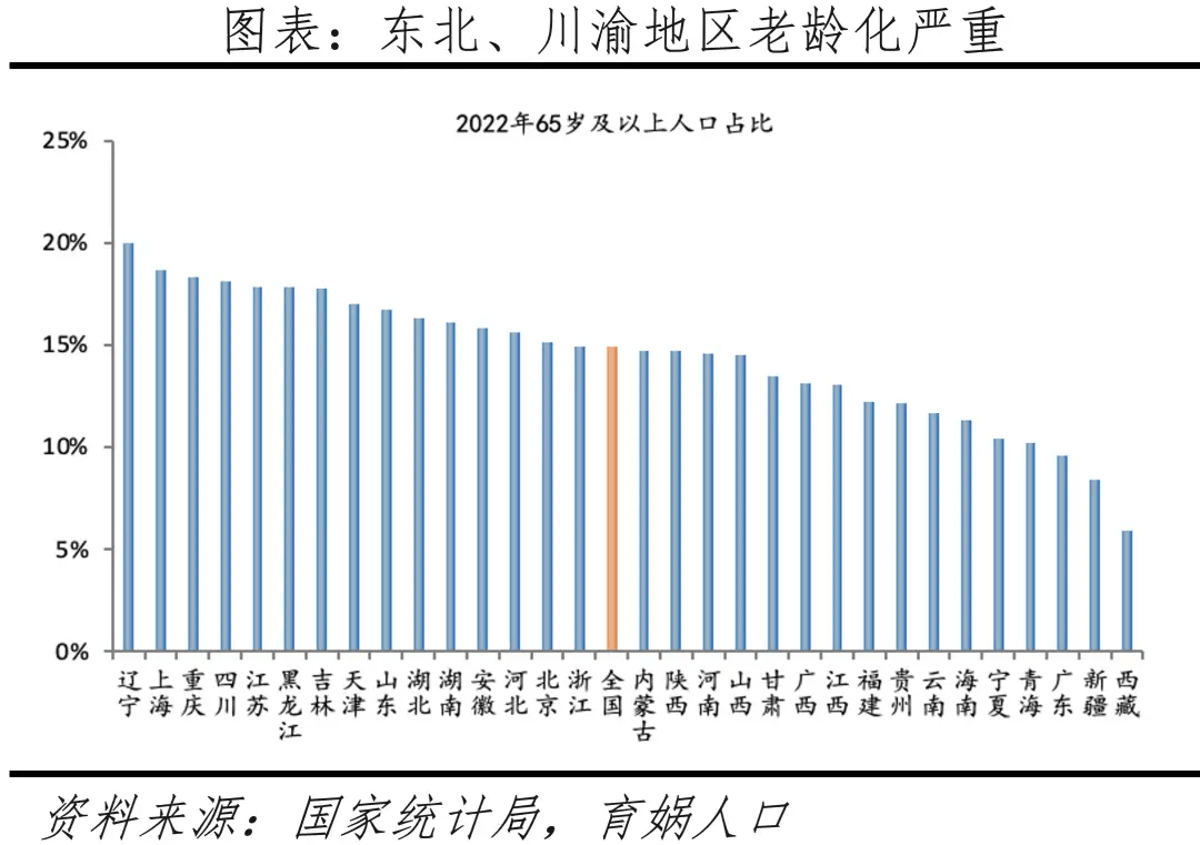 2024年城市人口占比_大变局!157个城市,人口缩水了!