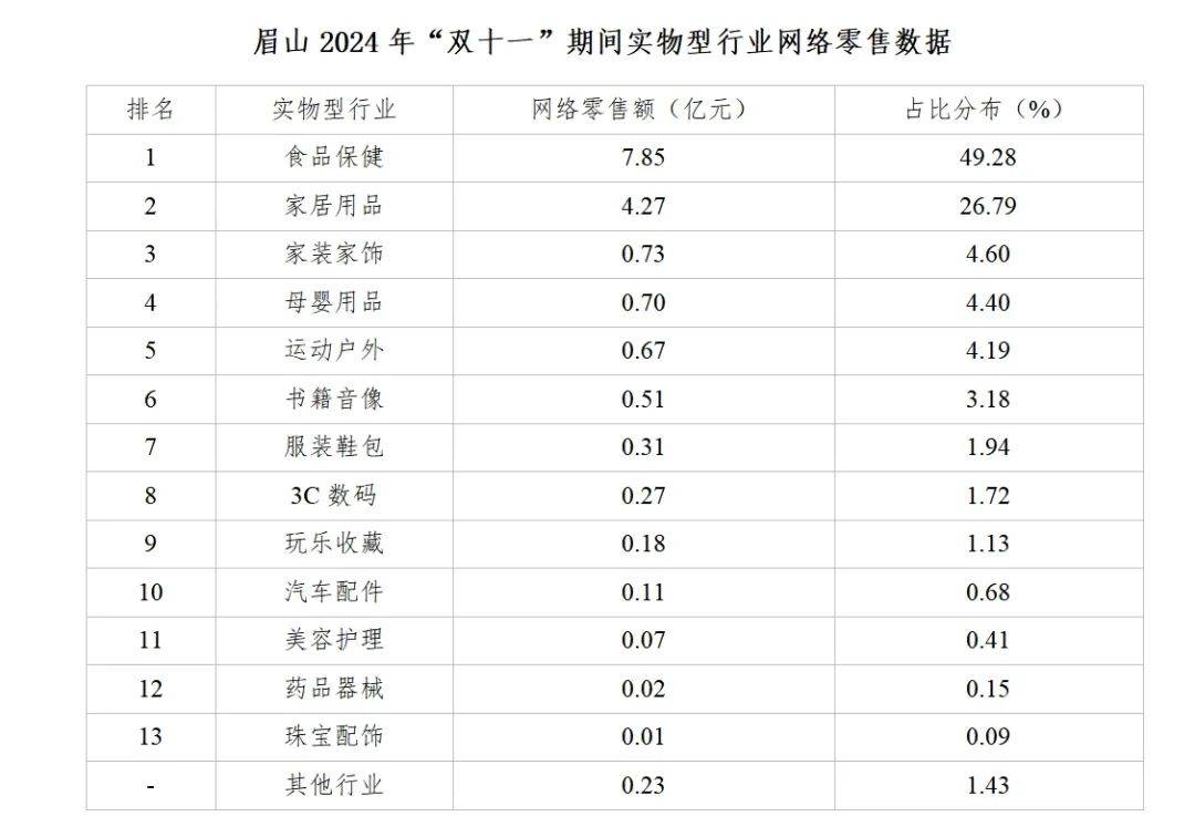 18720000元眉山交出成绩单南宫28注册(图4)