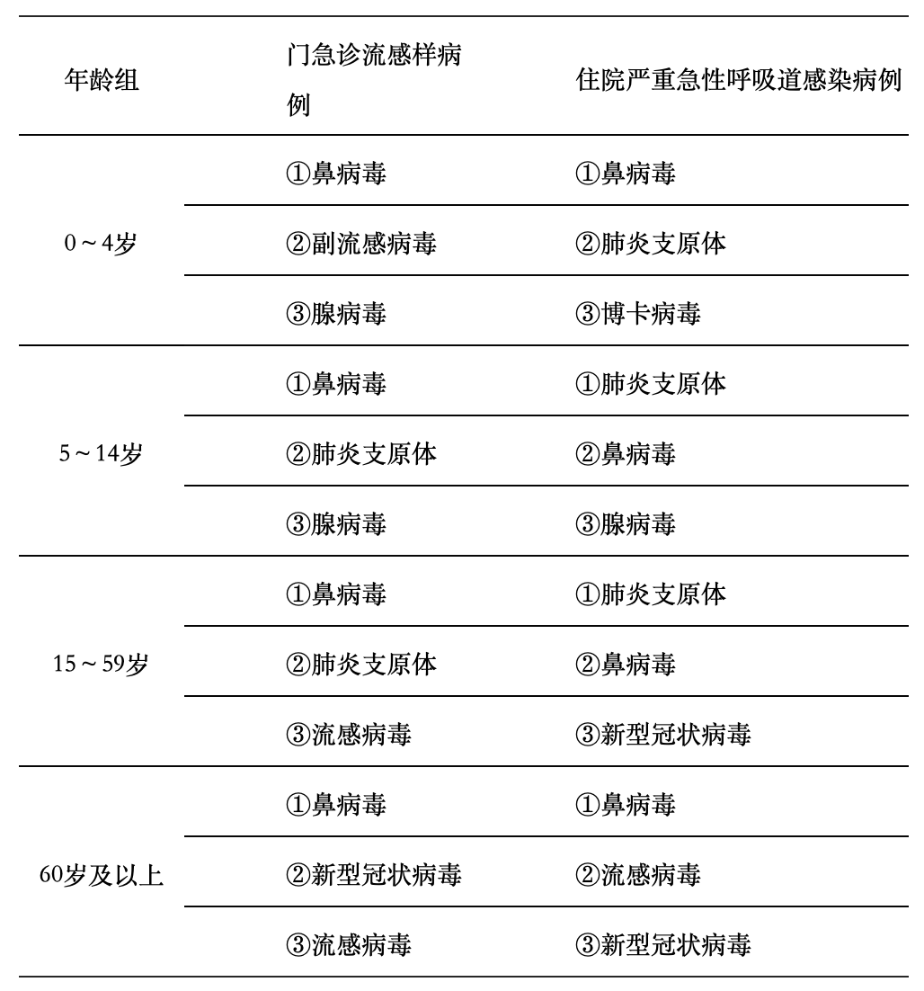  疫情高中低风险地区最新名单(疫情高低风险分布图)