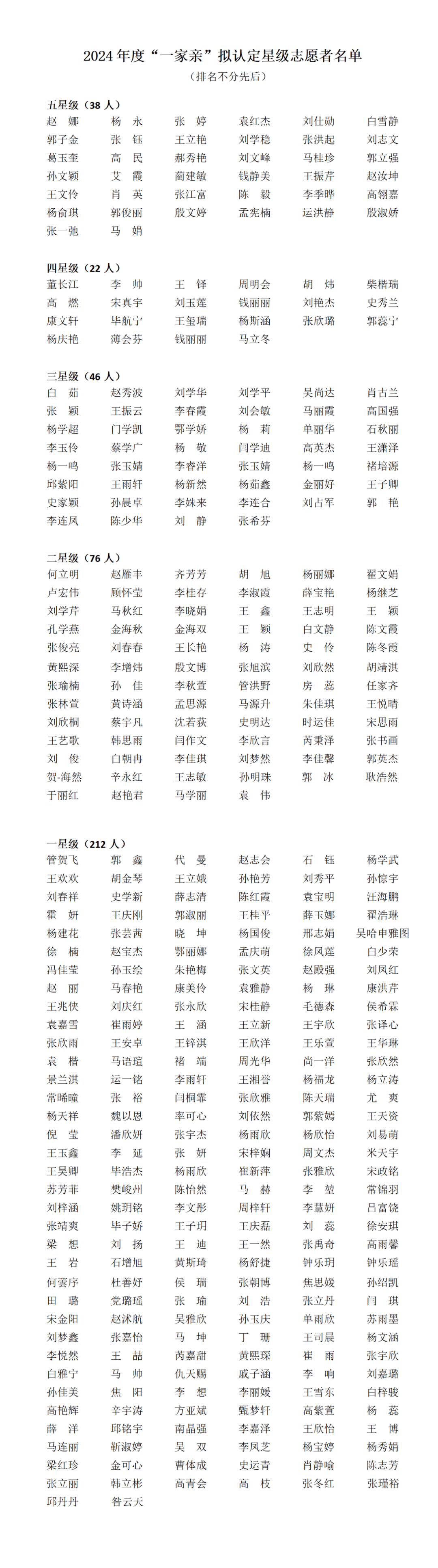 重要公示丨关于拟认定"一家亲"2024年度星级志愿者的公示