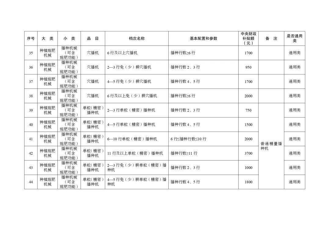 明日起正式實(shí)行！湖北省2024-2026年農(nóng)機(jī)購(gòu)置與應(yīng)用補(bǔ)貼機(jī)具補(bǔ)貼額一覽表（第一批）的通告