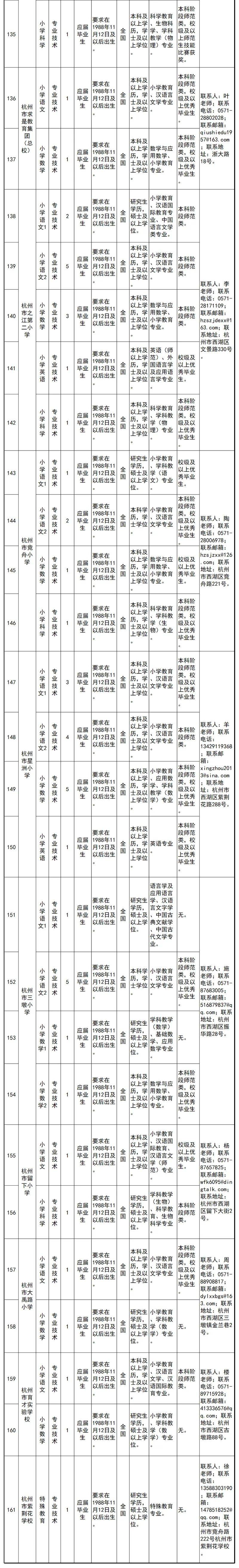 招聘 招聘近900人!浙江又一批事业单位发布公告