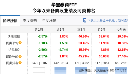 05!华宝基金旗下1只基金持有_指数_交易_证券投资