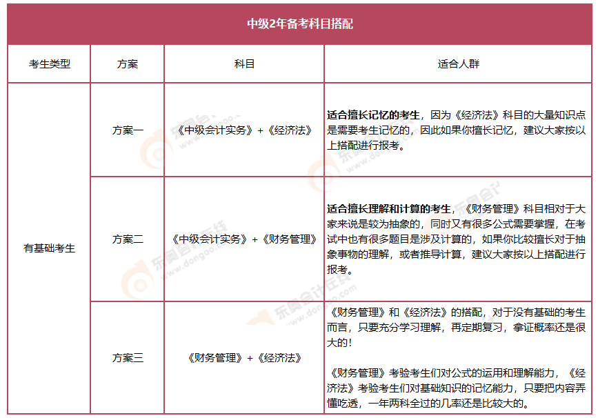 会计职称制度大改多地财政厅官宣中级会计对应事业编…(图2)