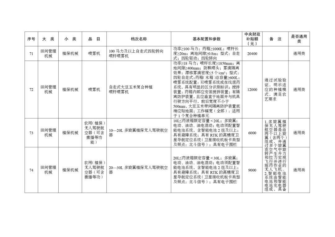 明日起正式實(shí)行！湖北省2024-2026年農(nóng)機(jī)購(gòu)置與應(yīng)用補(bǔ)貼機(jī)具補(bǔ)貼額一覽表（第一批）的通告