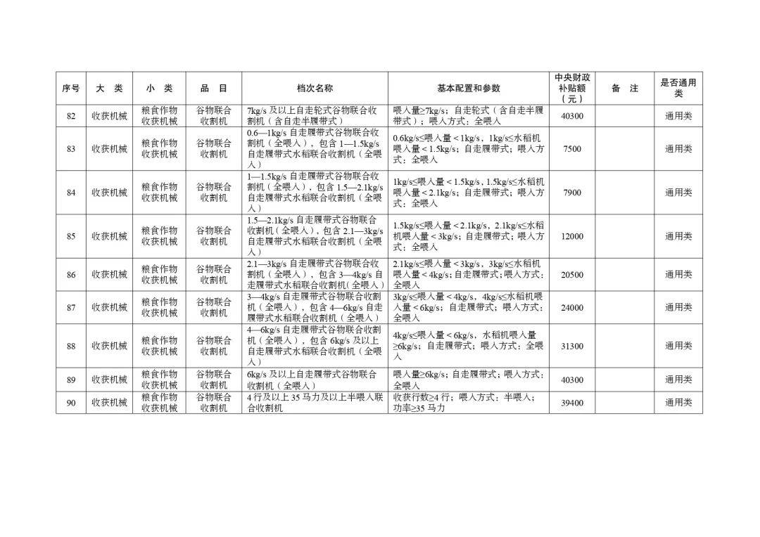 明日起正式實(shí)行！湖北省2024-2026年農(nóng)機(jī)購(gòu)置與應(yīng)用補(bǔ)貼機(jī)具補(bǔ)貼額一覽表（第一批）的通告