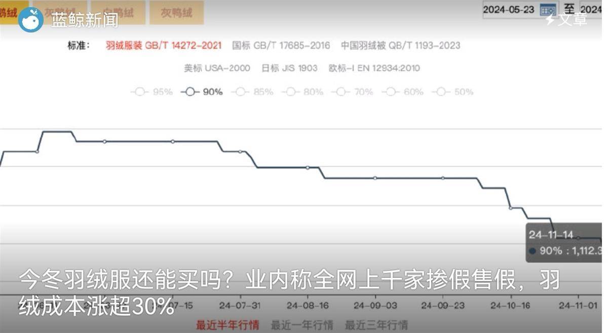 直播间样品和发的货压根不是同一种，央视起底假羽绒盛行成“公开秘密”，业内称上千厂家售假“一打一个准”