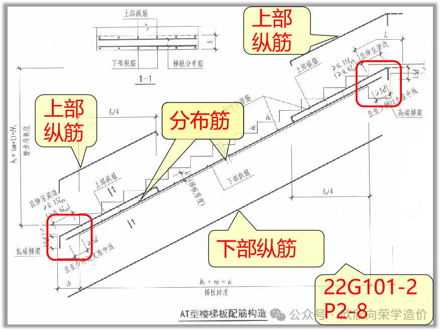 板钢筋识图图解cad图片