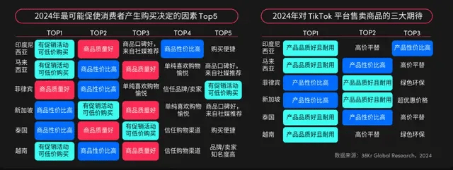 直播：电商东南亚的“变阵时刻”