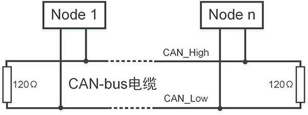 CAN电路设计介绍_数据通信_信号_电平