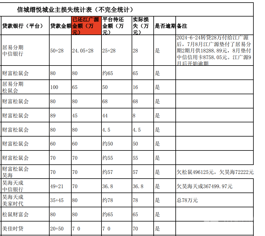 调查｜买房“免息垫首付”暴雷：深莞10余个楼盘卷入，个别涉千万元，部分房源已被住建部门锁定