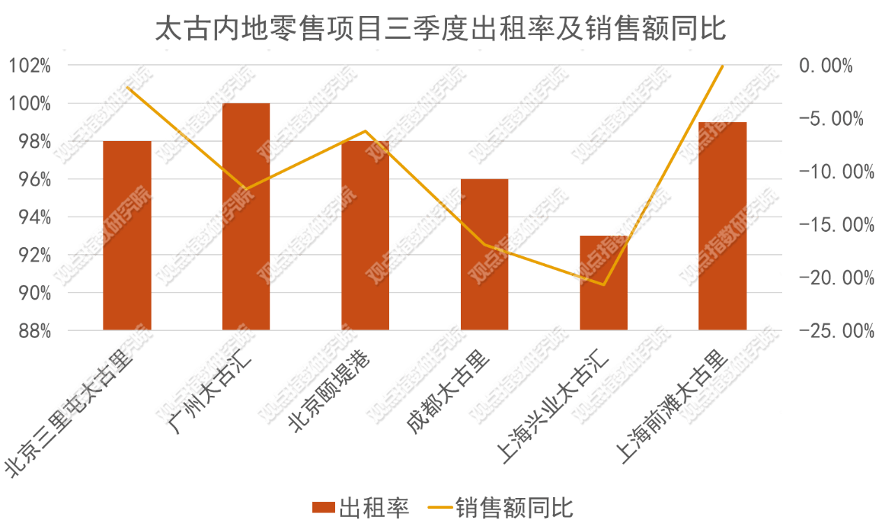 业绩未达预期 2024年11月商业地产零售业态发展报告开云体育app(图3)