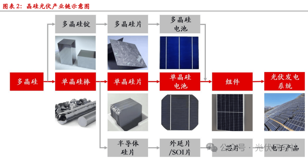 晶硅光伏的由来_价电子_空穴_多晶硅