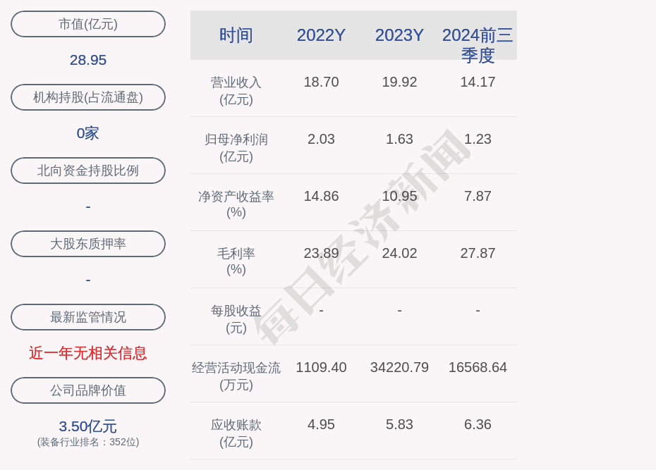 法兰泰克管理层图片