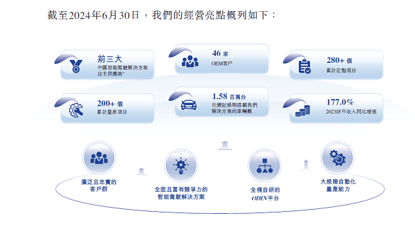 智驾独角兽福瑞泰克IPO，上汽北汽东风吉利等多家头部车企站台