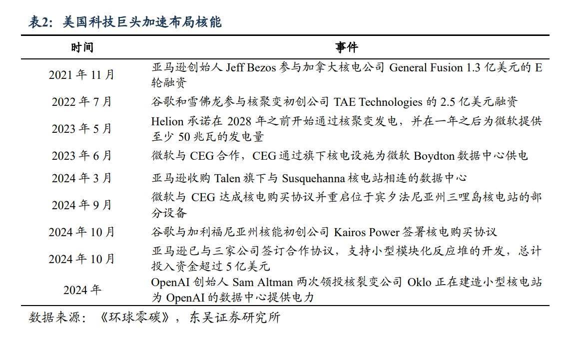 抢卡不够，AI公司还要抢「电」｜氪金·硬科技