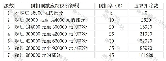 年終獎(jiǎng)12月發(fā)或1月發(fā)，個(gè)稅處理一樣嗎？兩種計(jì)稅方式哪個(gè)更節(jié)稅？