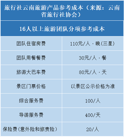 昆大丽六日双飞游2080元你要来吗?