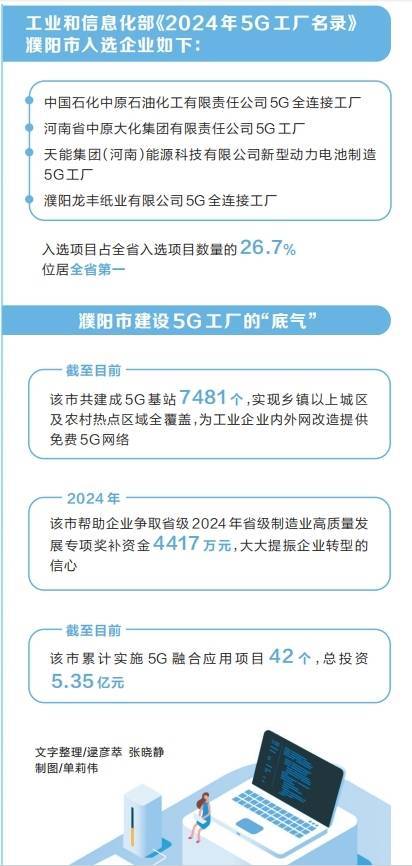 濮阳5g工厂何以全省第一