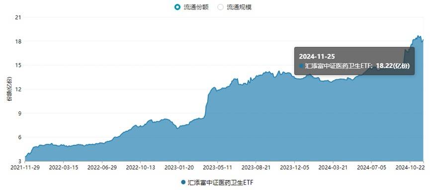 尊龙凯时人生就是搏包装发展历程1-10月医保兼顾收入稳增加机构：医药后市反转源于三大机缘