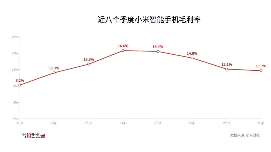 小米毛利率创历史新高=小米毛利率创历史新高吗