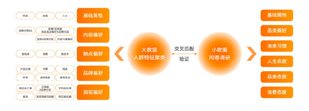 在抖音激发人群新价值解码生意新增长(图3)