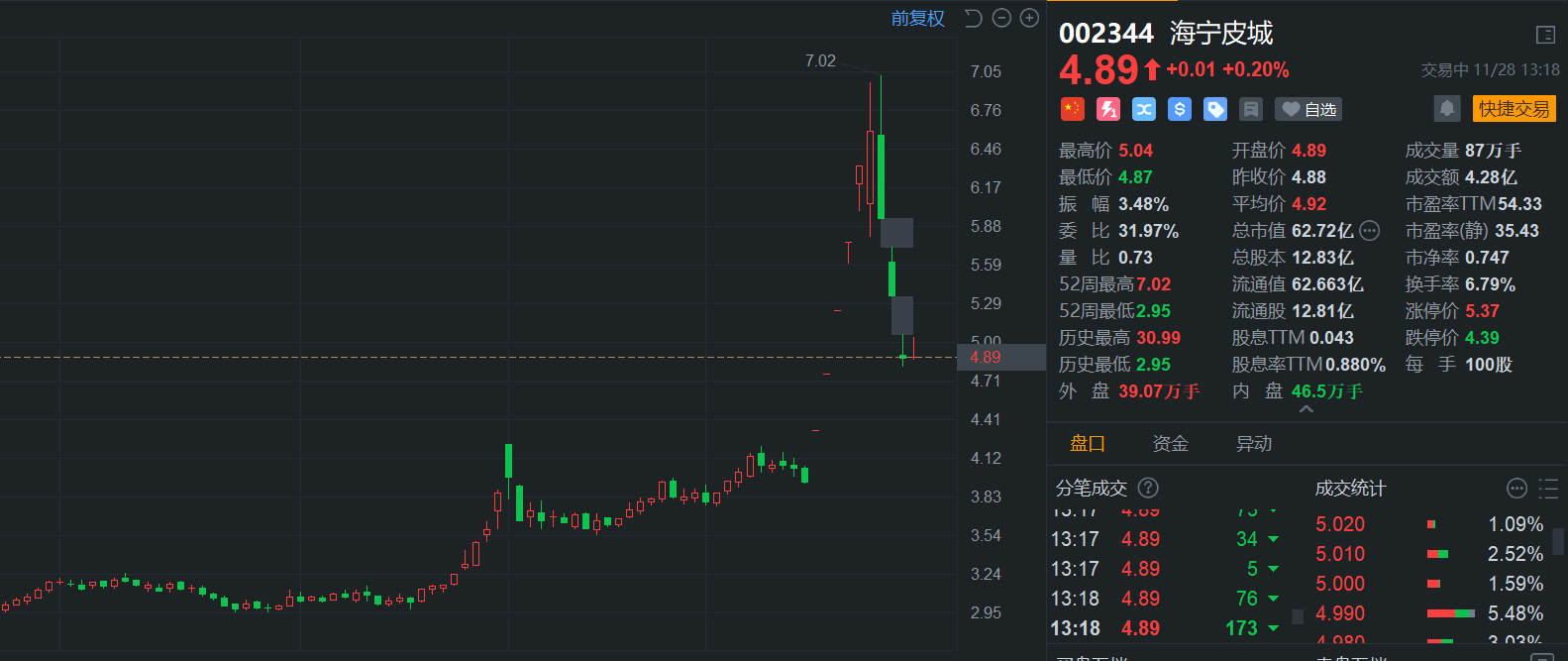 等了10年，成功逃顶！上市公司董事长高点精准套现7000多万