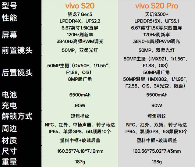 vivos10e参数配置图片