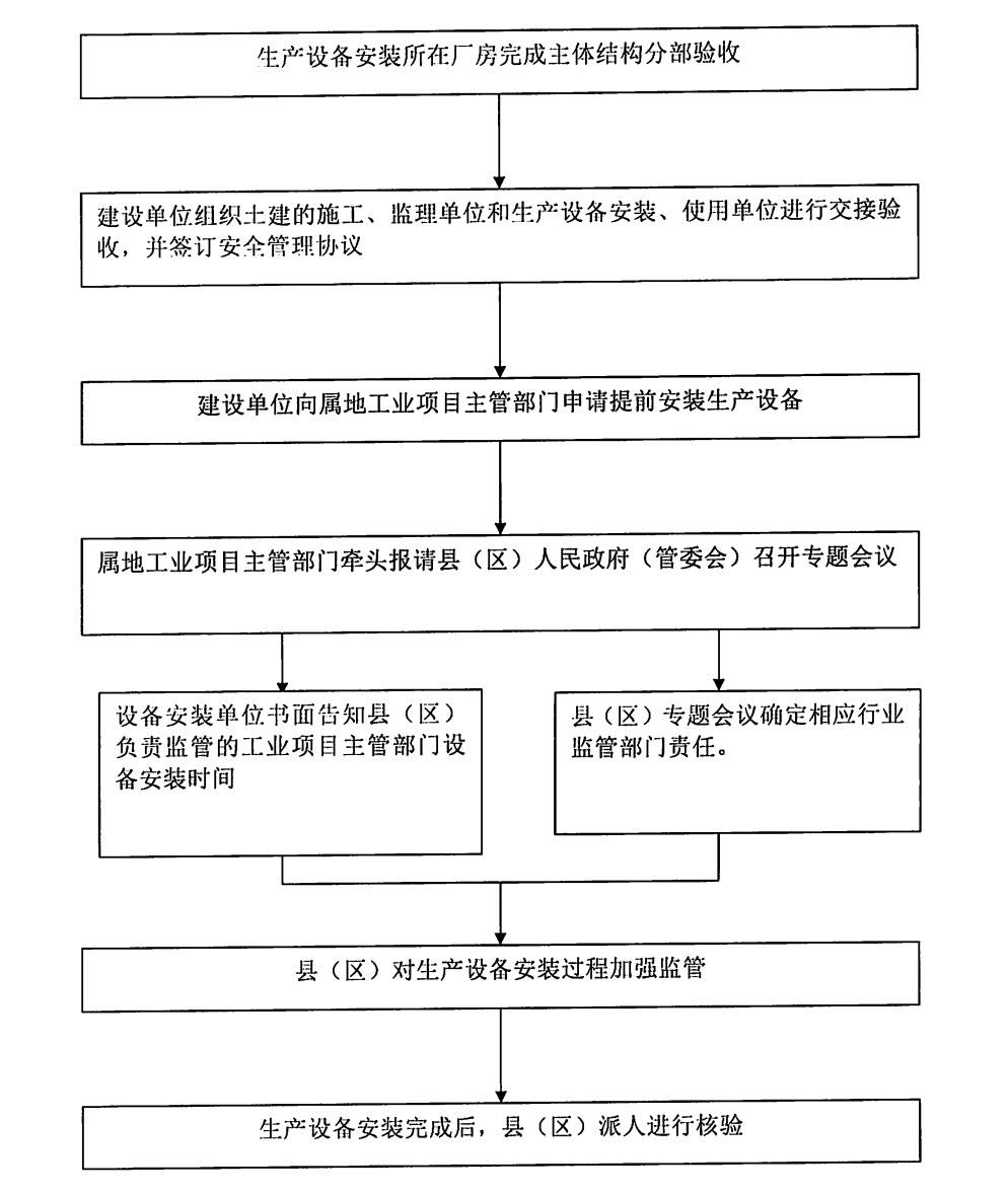 工业项目“完工即投产”惠州产业提质升级发展出新招美嘉体育app(图4)