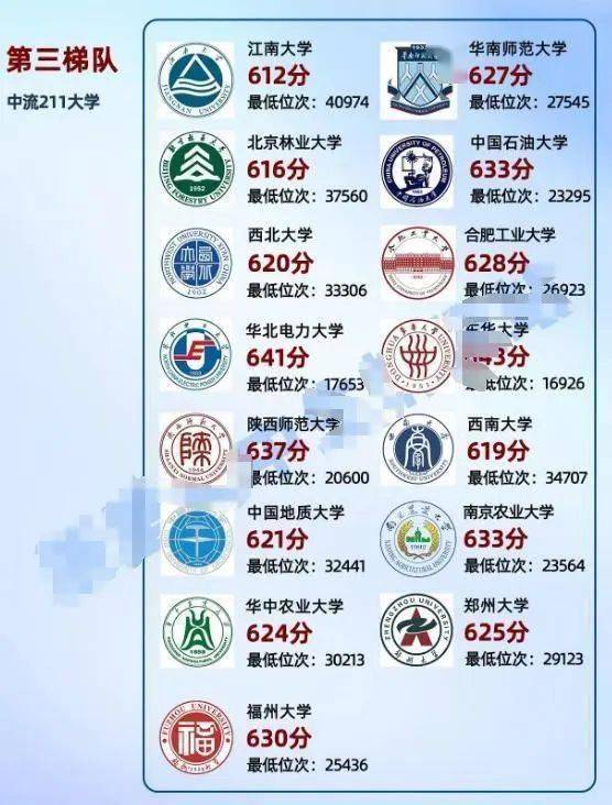 北京财经类大学有哪些211(北京财经类大学有哪些211大学)