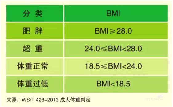 bmi体重指数怎么计算？什么是BMI身体质量指数？