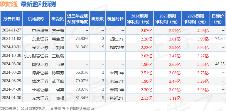 欧陆通蒋书兴图片