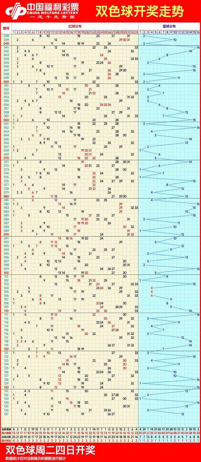 双色球走势图,11月30日双色球带连线近100期走势图