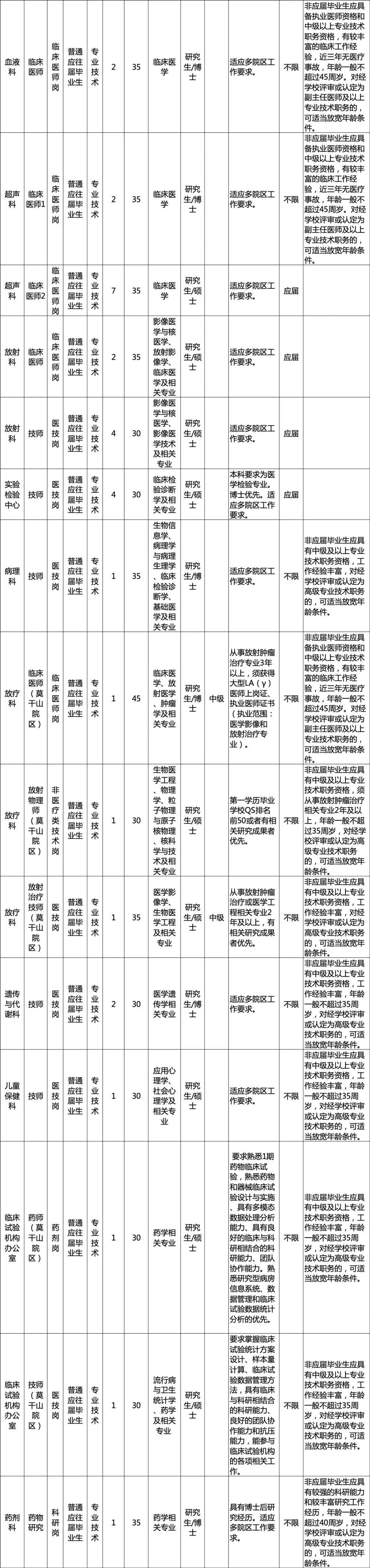 浙江省省儿保医院挂号(浙江省省儿保医院挂号预约平台)