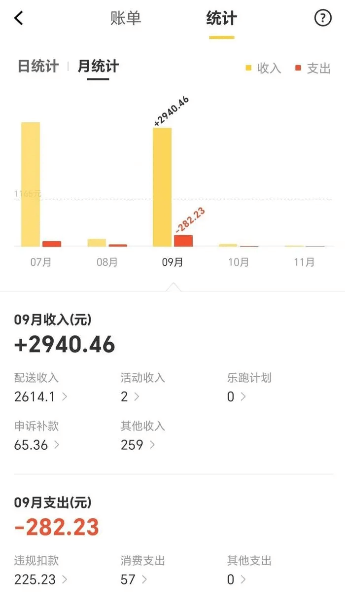 飞行员送外卖补贴家用？航空公司被曝欠薪，官方回应