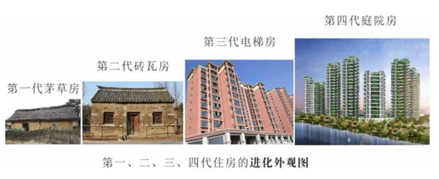 中国第四代住宅:从星星之火到批量引爆_城市_花园_建筑
