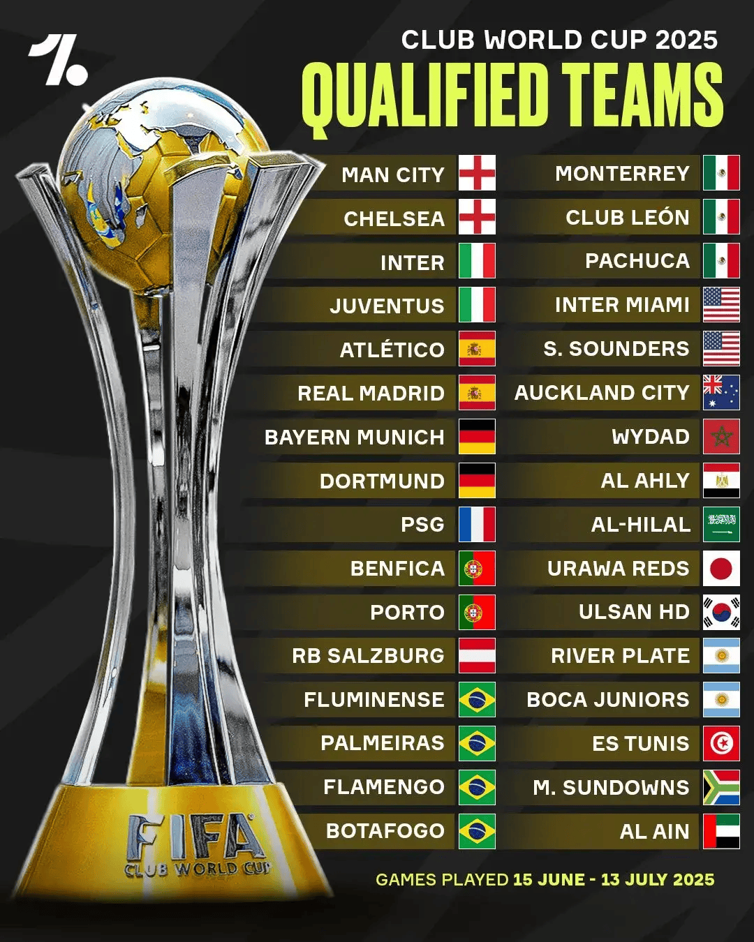 世界杯奖 杯历史沿 革与文化相关图片2