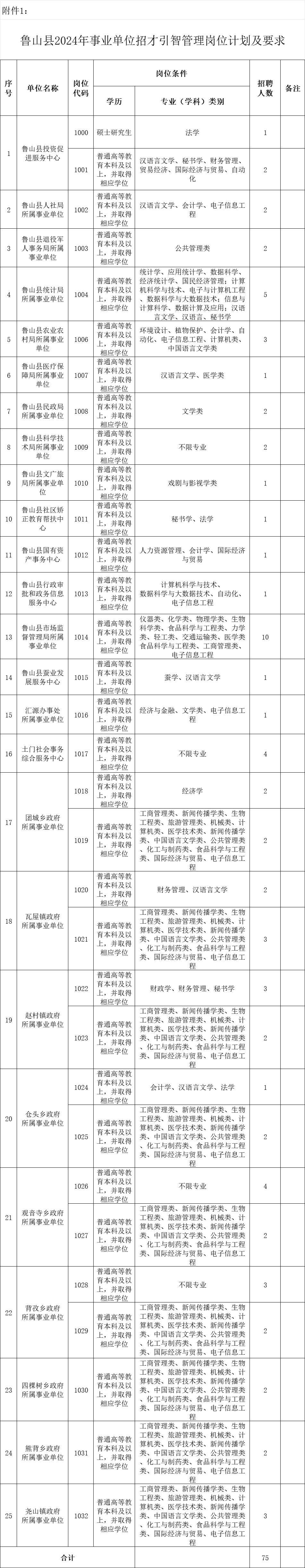 事业单位招聘图片