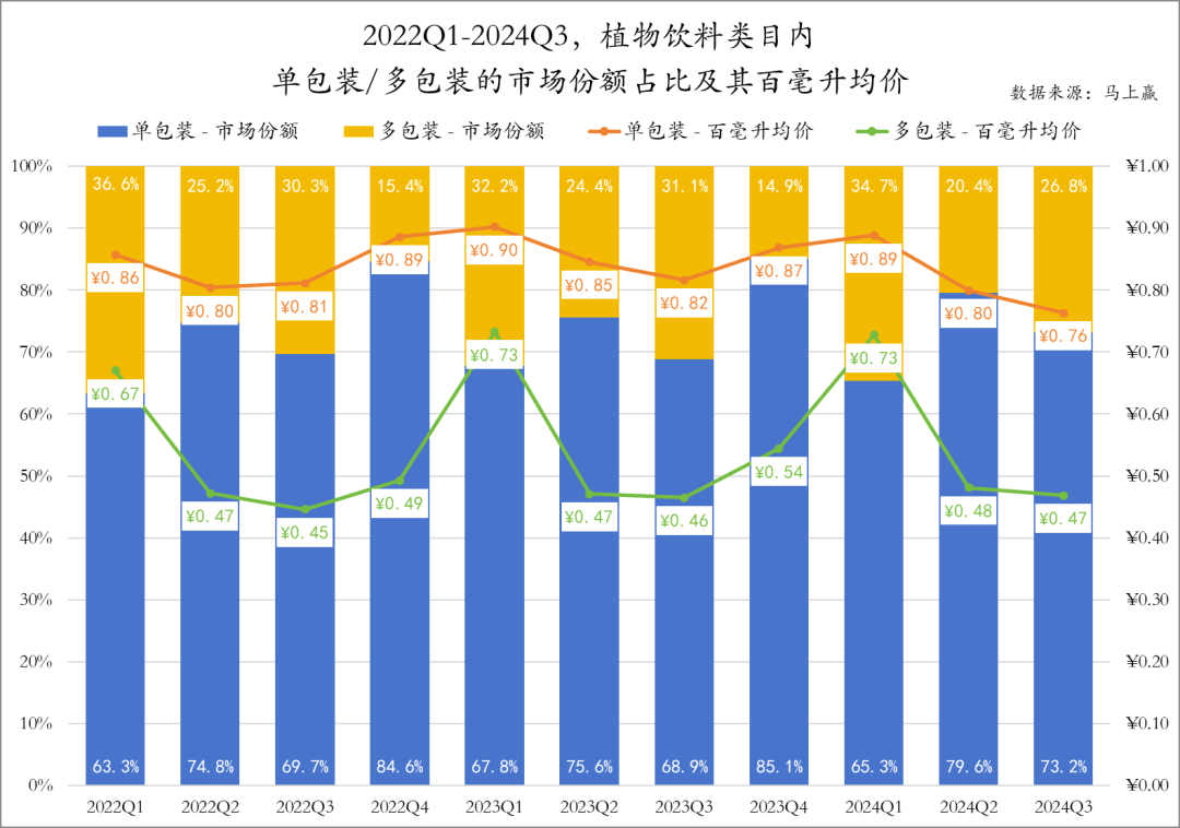 必赢官网植物饮料崛起：中式养生能否成为饮料市场新宠？(图2)