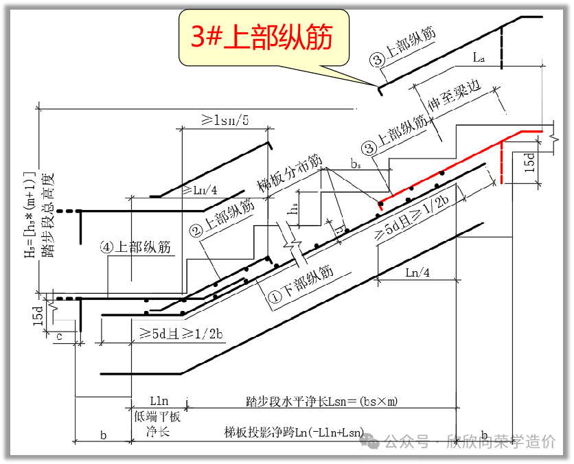 楼梯钢筋平法集中标注图片