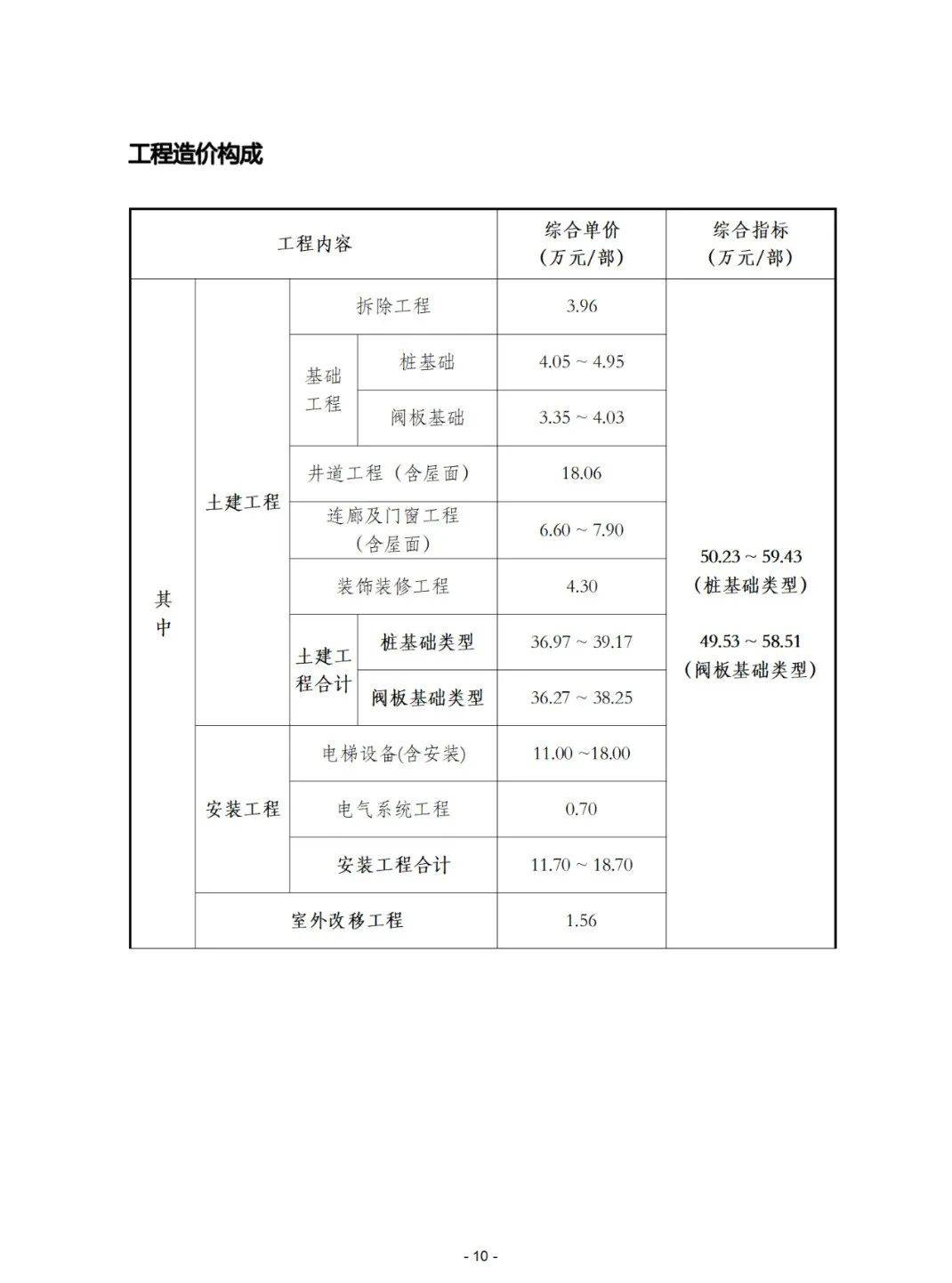 工程造价列项模板图片